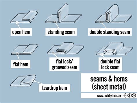 lap seam sheet metal|types of sheet metal seams.